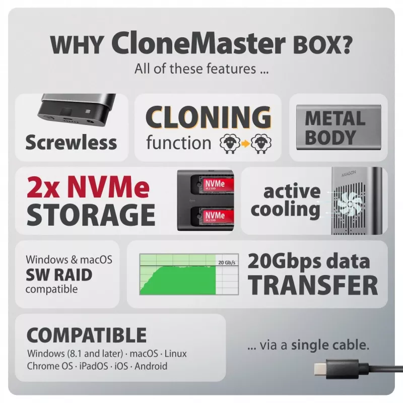 Išorinė dėžutė AXAGON EEM2-20GD USB-C 20 Gbps dviem M.2 NVMe SSD diskams su aparatine kopijavimo funkcija