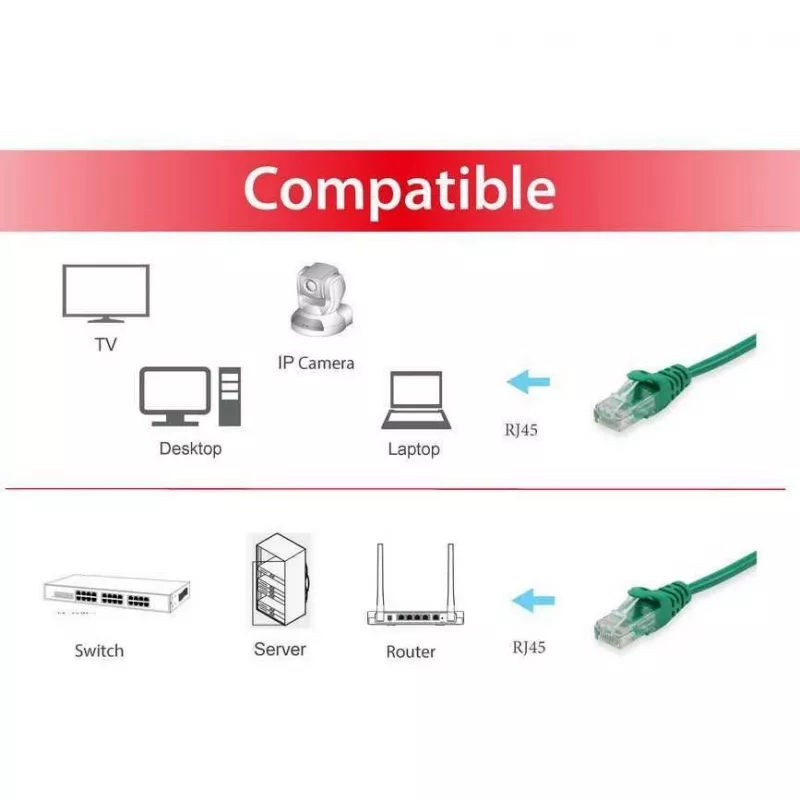 Equip Life - Patch-Cable - RJ-45 (M) - RJ-45 (M) - 0,5m - UTP - CAT 6 - Crimped, Stranded - Green (625447)