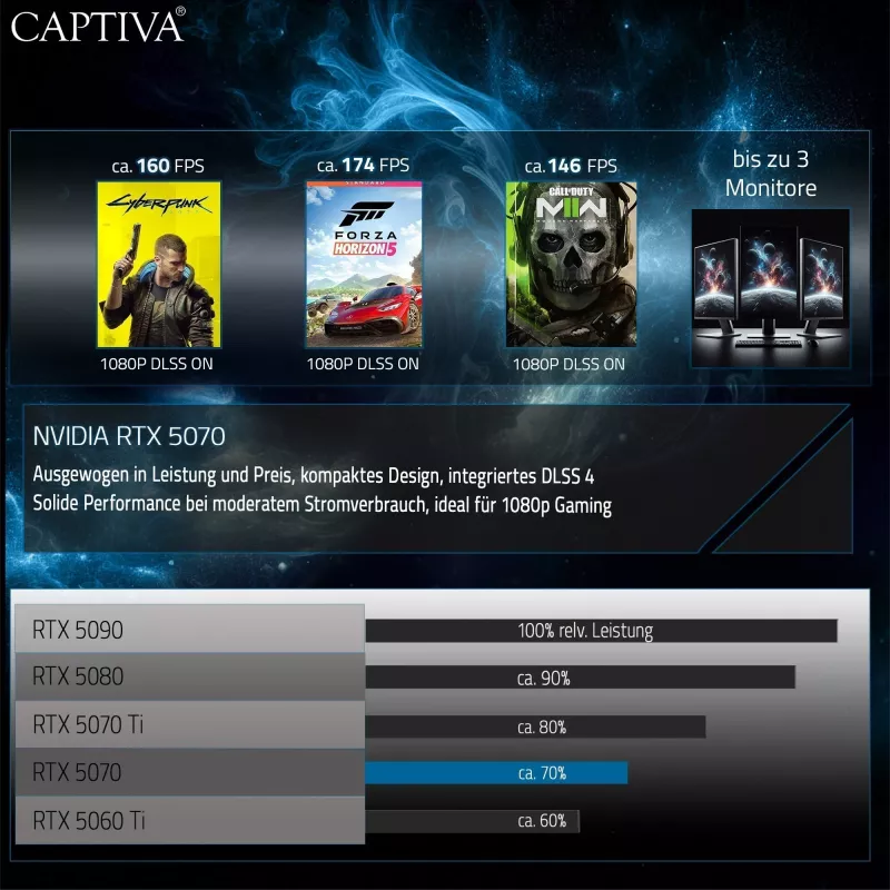 Nešiojamasis kompiuteris Captiva 94365 15.6 col. Intel Core i7-13620H 32GB SSD juodas