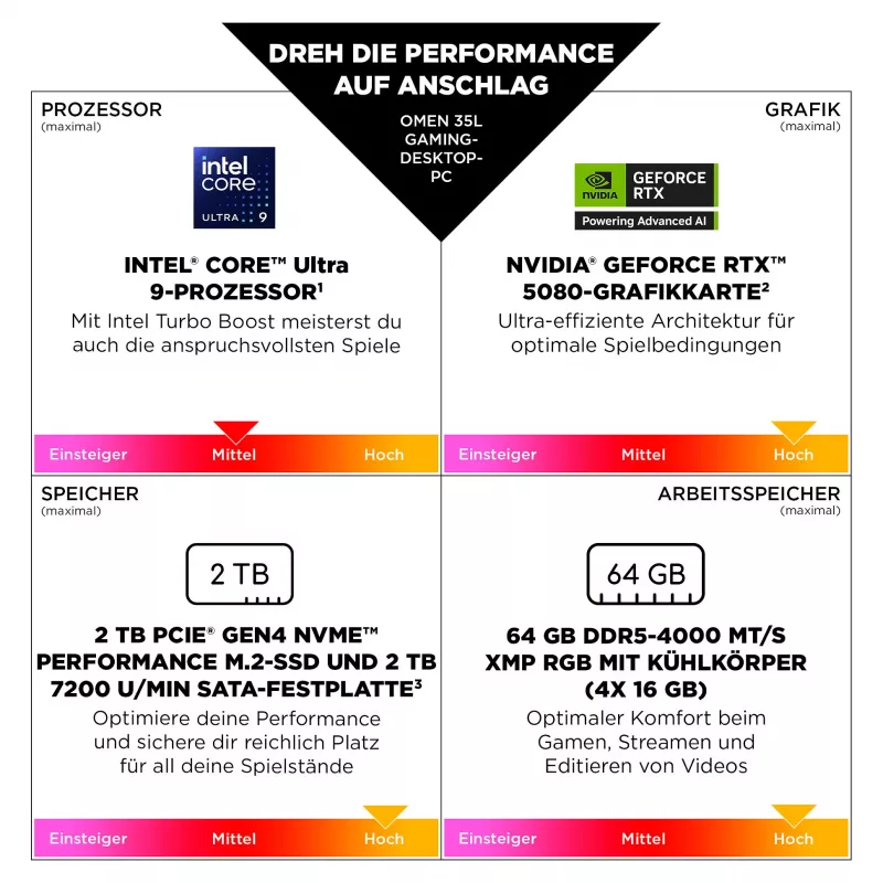 OMEN stacionarus žaidimų kompiuteris GT16-0184ng Intel i7-14700F, 32 GB RAM, 1 TB SSD, GeForce RTX 5070, Windows 11 Home