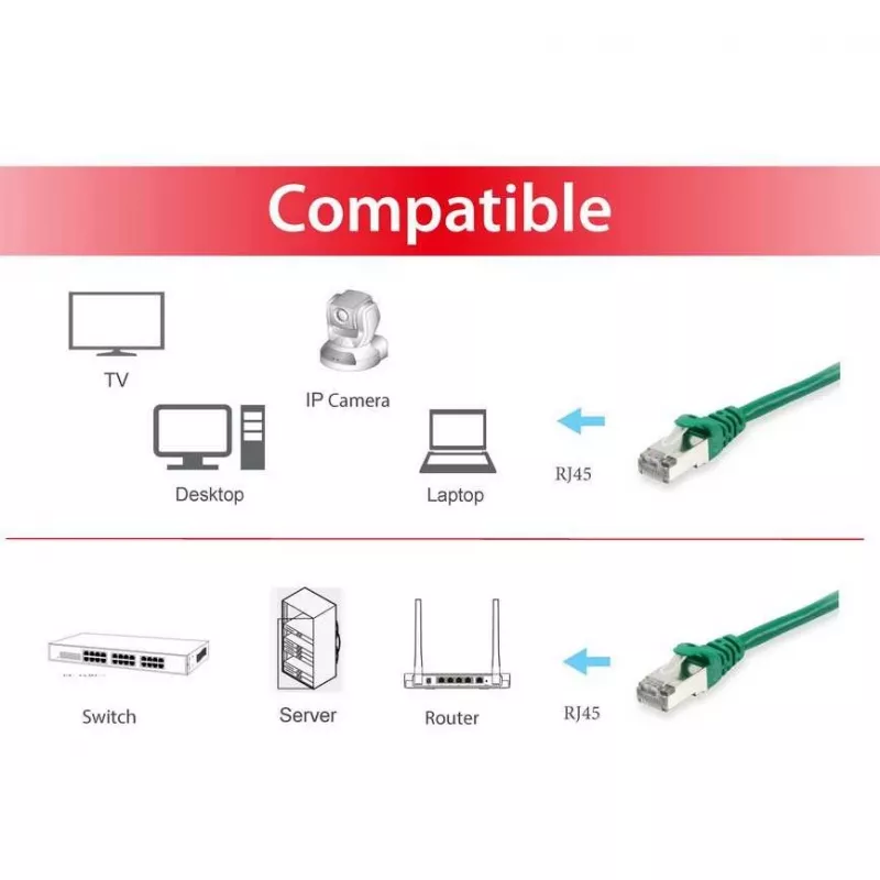 Equip 605543 Ethernet komutacinis kabelis Green