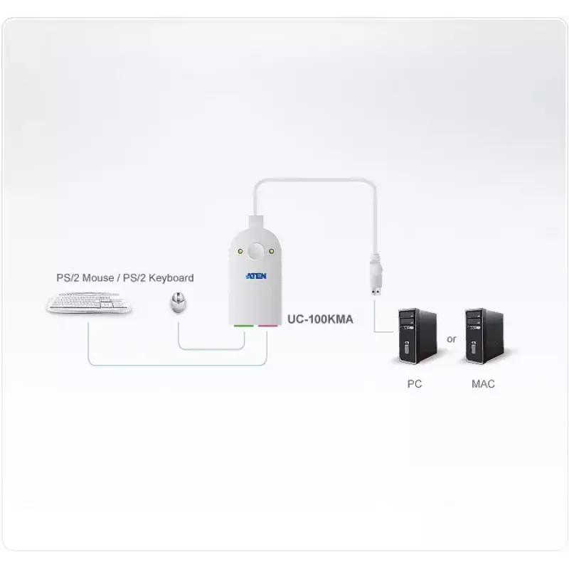 Kabelis ATEN UC100KMA PS/2 0,3 m 2x 6 kontaktų Mini-DIN USB A baltas
