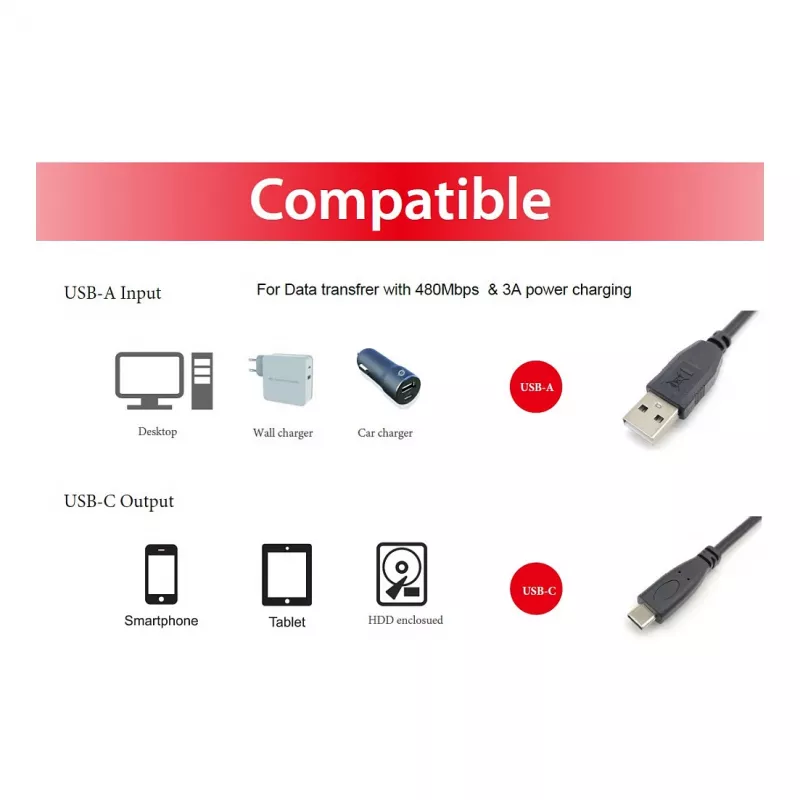 EQUIP USB 2.0 laidas C į A, kištukas-kištukas, 0,3 m, USB 2.0 480 Mbps, nikeliuoti kontaktai, juodas