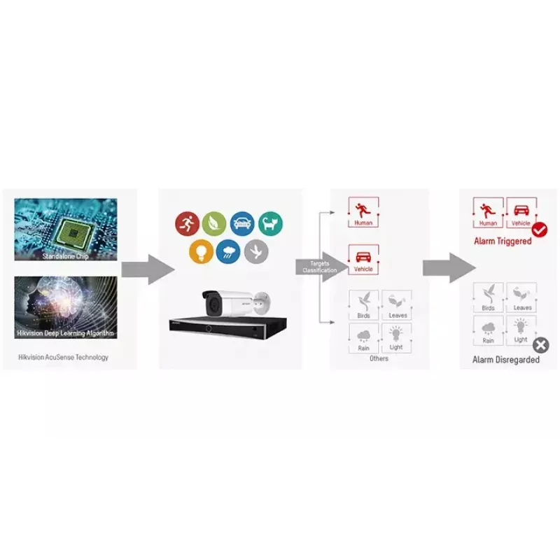 Apsaugos kameros Hikvision DS-2CE76H0T-ITMFS