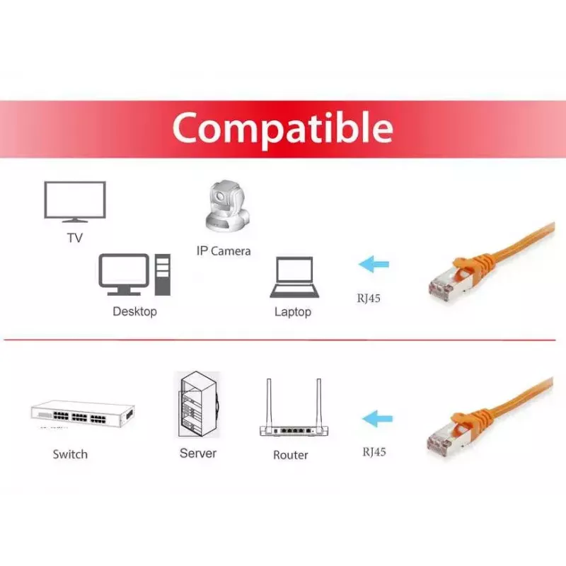 Tinklo kabelis Equip Cat.6 S/FTP komutacinis kabelis RJ-45 50 m oranžinis