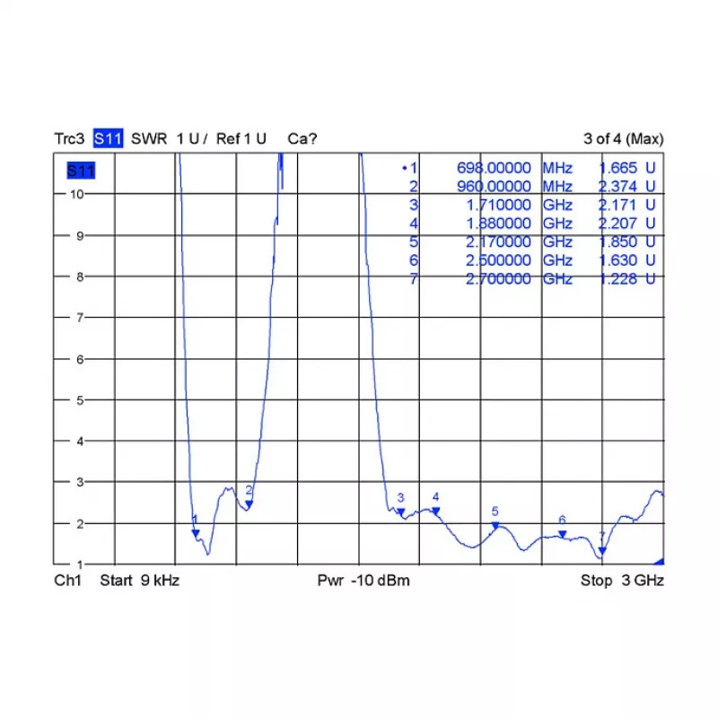 Visakryptė antena DeLOCK 88980
