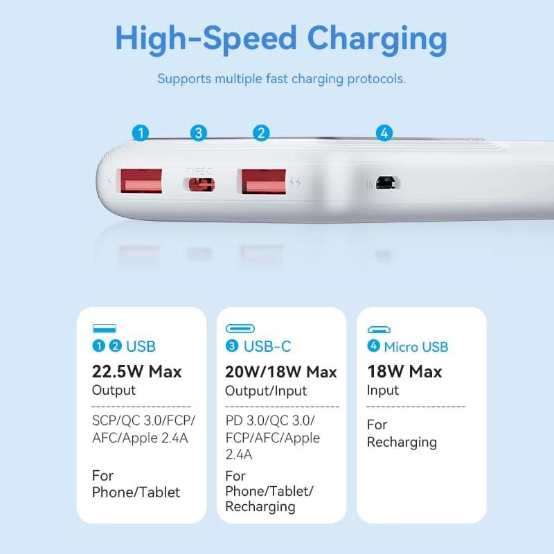 Power Bank USB 10000MAH 22.5W/Juoda FHKB0 Vention