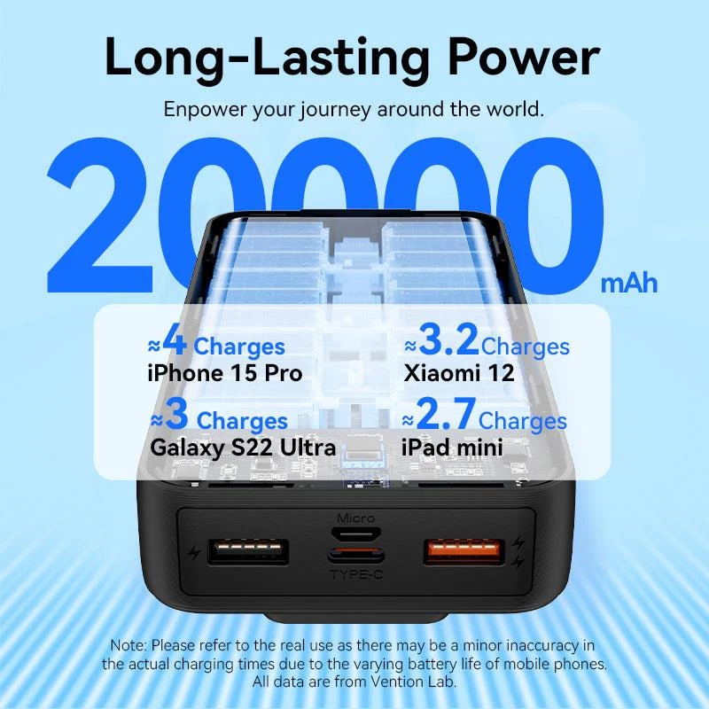 Išorinė baterija USB 20000MAH 22.5W/BALTA FHPW0 Vention