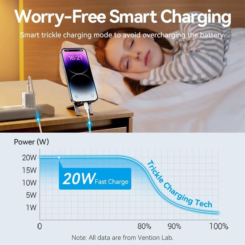 Sieninis mobilusis įkroviklis USB-C/20W TZ-FEPW0-EU-02 Vention