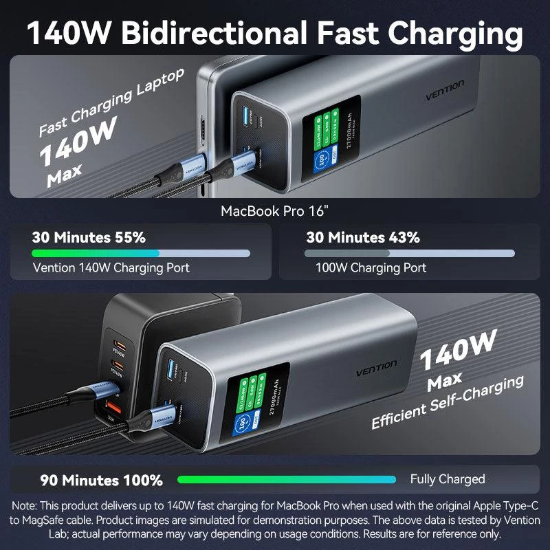 Išorinė baterija USB 27000MAH 140W/FKEH0 Vention