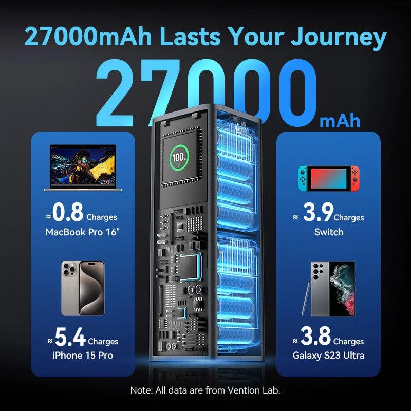 Išorinė baterija USB 27000MAH 140W/FKEH0 Vention