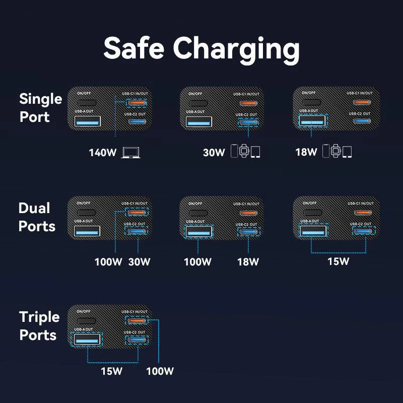 Išorinė baterija USB 27000MAH 140W/FKEH0 Vention