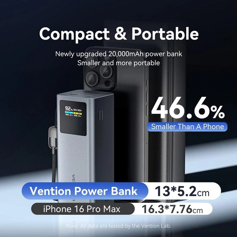 Išorinė baterija USB 20000MAH 100W/FKCH0 Vention