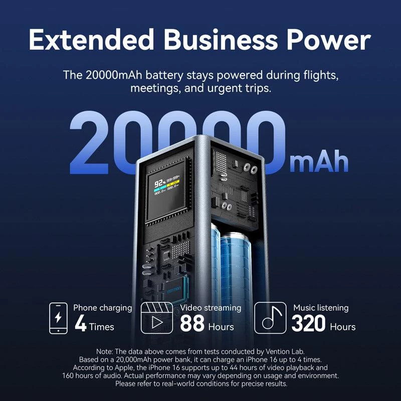 Išorinė baterija USB 20000MAH 100W/FKCH0 Vention