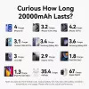 Išorinė baterija USB 20000MAH 100W/FKCH0 Vention