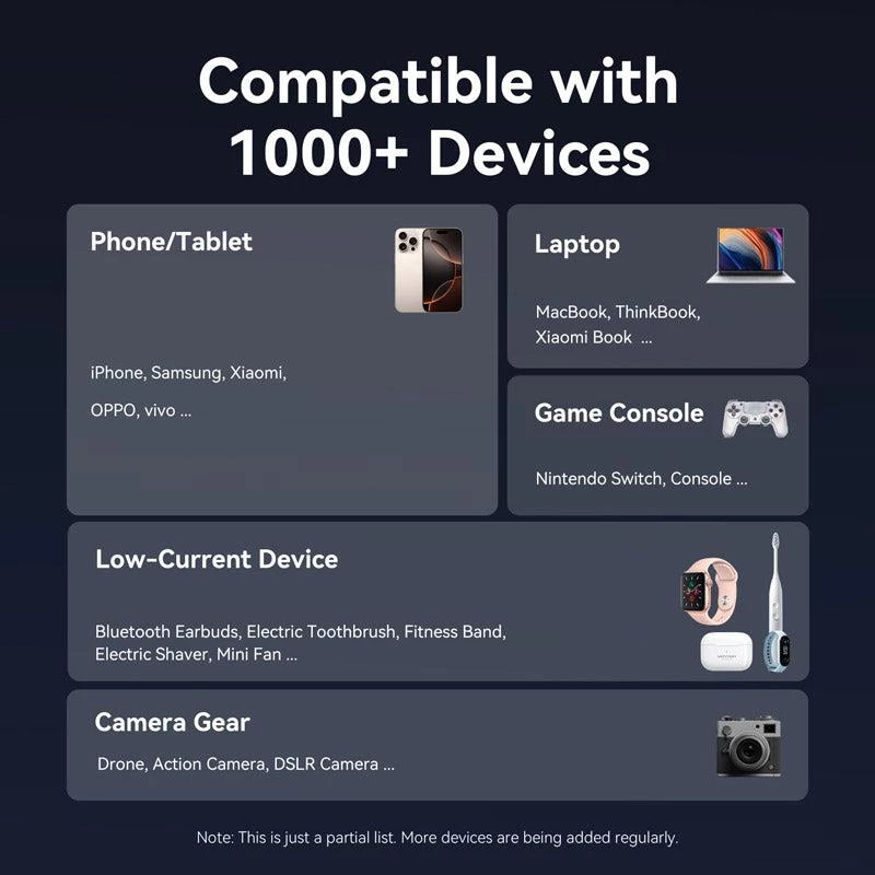 Išorinė baterija USB 20000MAH 100W/FKCH0 Vention