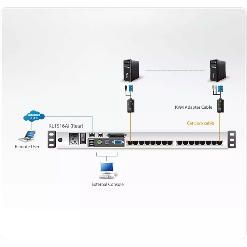 ATEN KL1516Ai KVM komutatorius montuojamas į stovą juodas