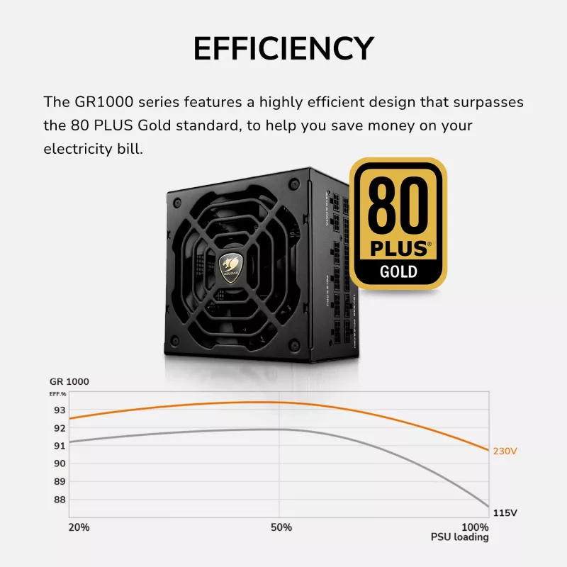 Maitinimo blokas COUGAR GR 1000W ATX3.1 PCIE 5.1 80 PLUS Gold, 1000 W, 20+4 kontaktų ATX, 120 mm ventiliatorius