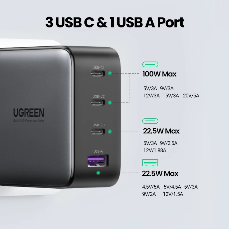 Kroviklis Ugreen Nexode 100W GaN USB-C USB-A Greitas Įkrovimas 3 Prievadai