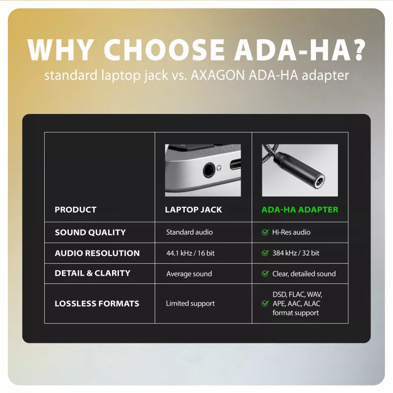 Axagon ADA-HA USB-A į 3,5 mm lizdą Hi-Res DAC garso adapteris, 384 kHz/32 bitų, stereofoninis