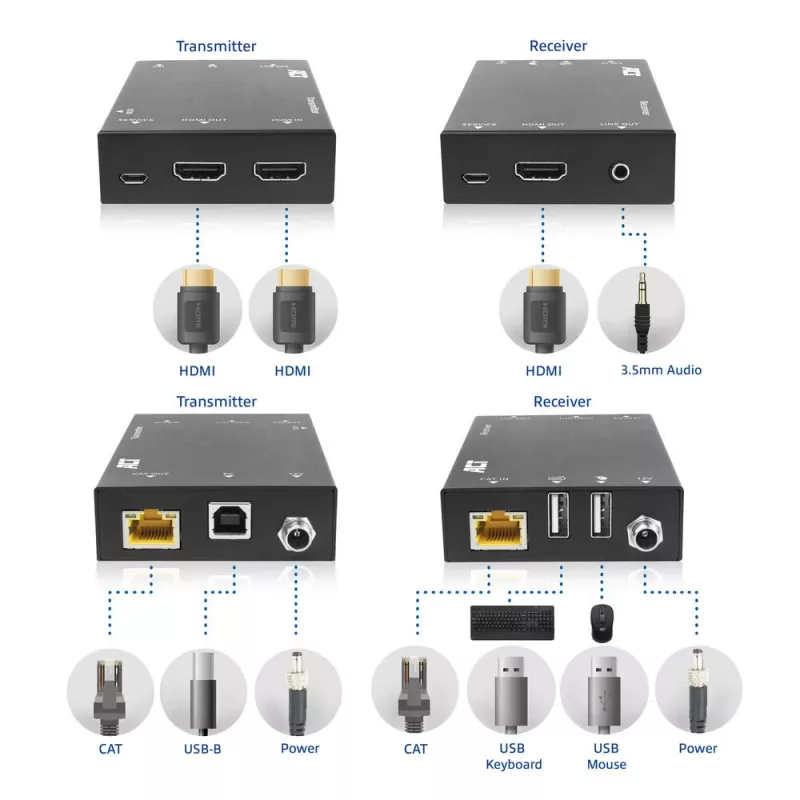 ACT 4K HDMI 2.0 KVM ilgintuvo rinkinys per CAT6A iki 70 metrų