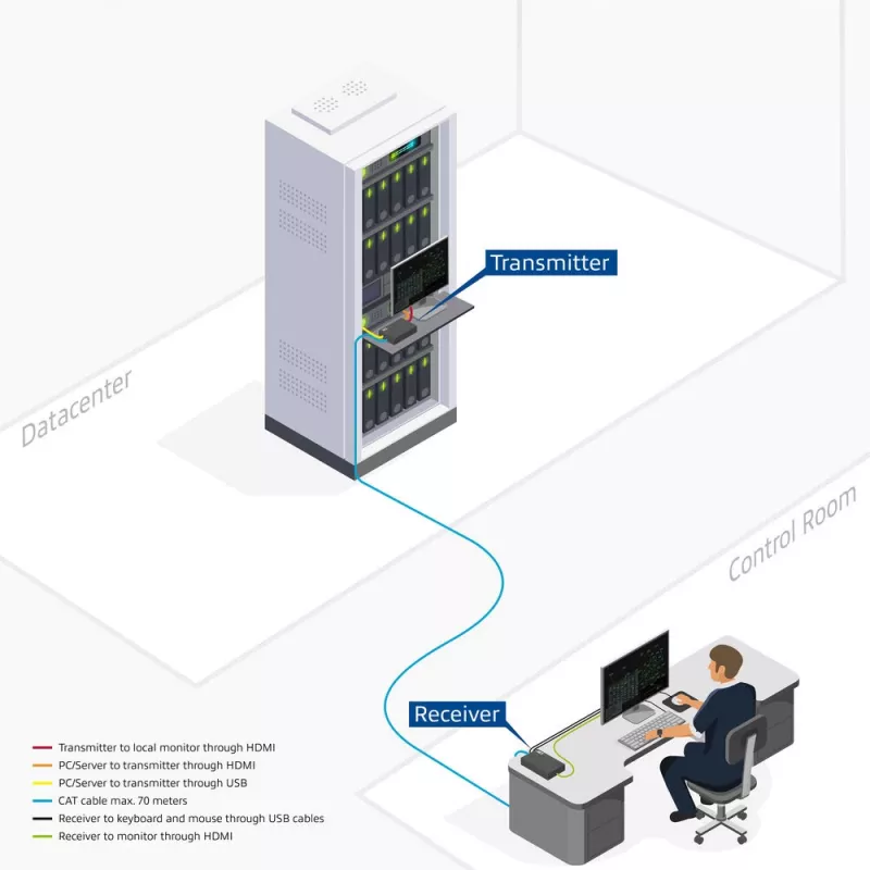 ACT 4K HDMI 2.0 KVM ilgintuvo rinkinys per CAT6A iki 70 metrų