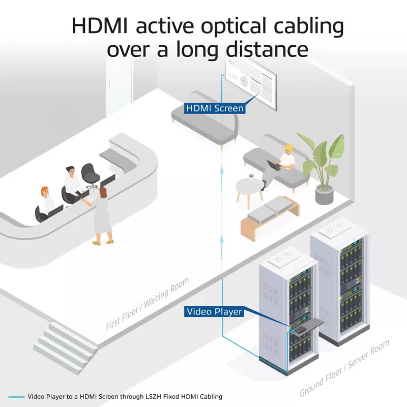 ACT 10 metrų HDMI Premium High Speed 4K aktyvus optinis laidas v2.0 LSZH HDMI-A kištukas - HDMI-A kištukas