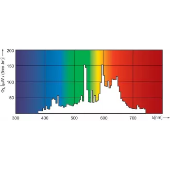 Philips MASTERColour CDM-TC Elite 70W/930 G8.5 73W 3000K 7800lm