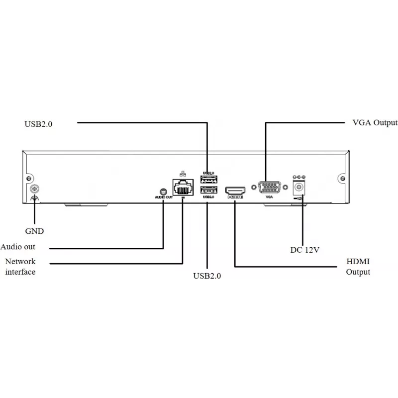 Other NVR301-08S3
