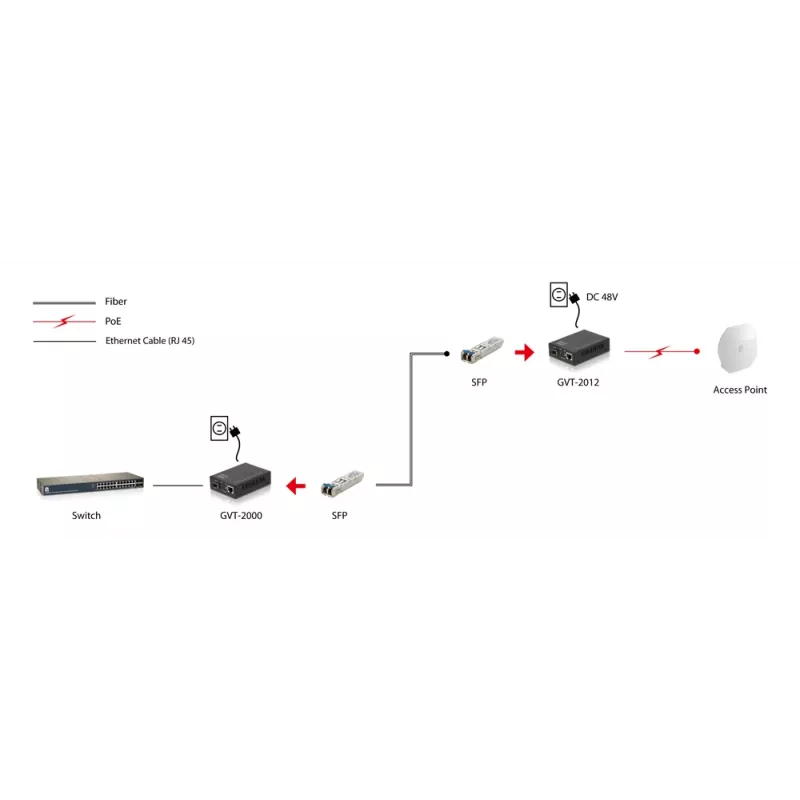 LevelOne RJ45 į SFP Gigabit medijos keitiklis, PoE PSE