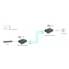LevelOne RJ45 į SC Gigabit medijos keitiklis, PoE PSE, vienmodis pluoštas, 20 km