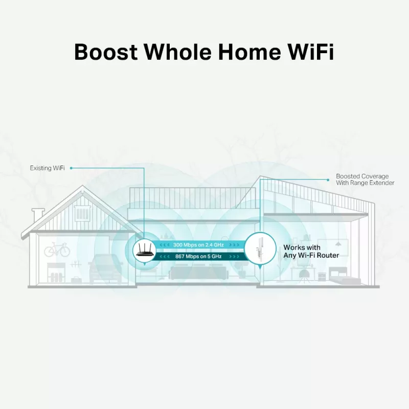 TP-Link AC1200 tinklinio „Wi-Fi“ diapazono plėtiklis