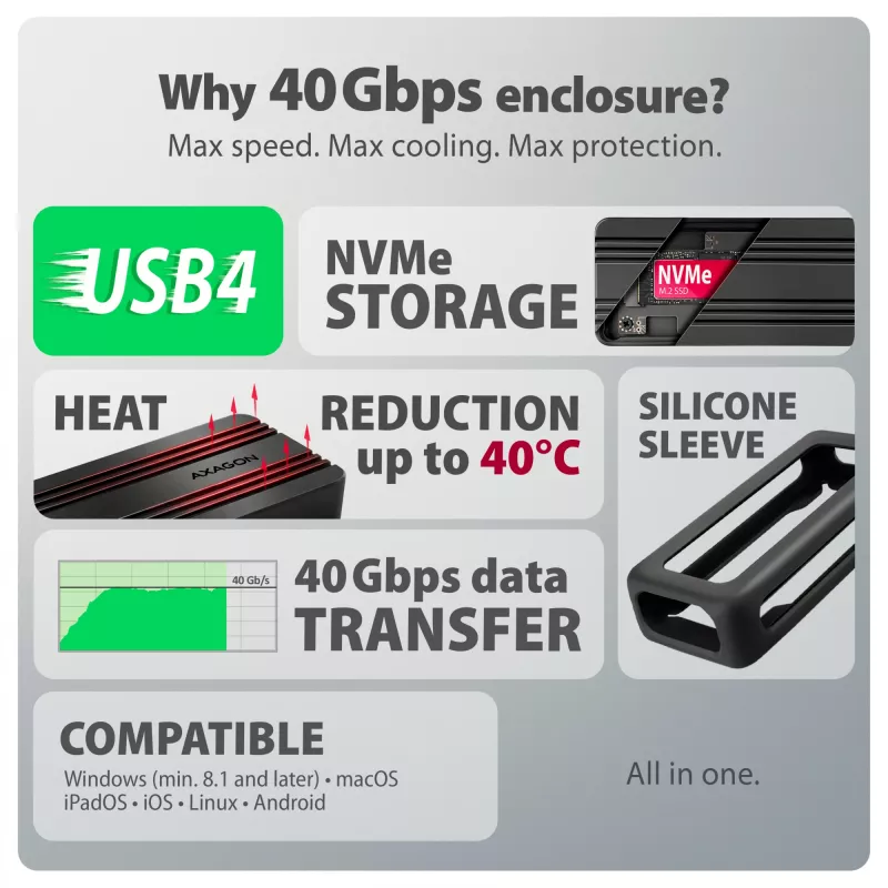 Axagon EEM2-40G USB-C 40Gbps M.2 NVMe SSD korpusas, ARMORED aliuminis