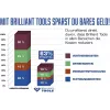 Smūginis suktuvas Brilliant Tools BT160200, sukimo momentas 1230 N⋅m, pistoleto rankena