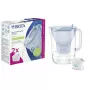 Vandens filtro ąsotis BRITA Glacier Blue 2 MAXTRA PRO All-in-1 — papildomas ąsotis su 2 MAXTRA PRO filtrais