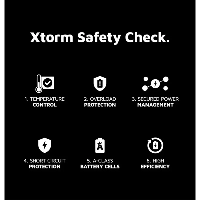 Nešiojamoji išorinė baterija Xtorm 35W Fuel Series 20000mAh