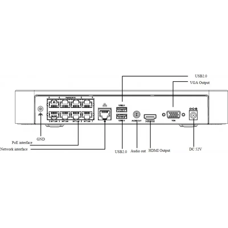 Other NVR301-08LS3-P8
