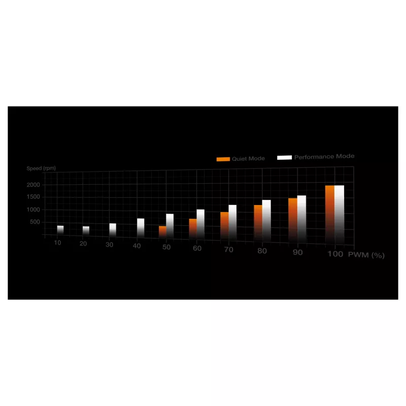 K aušintuvas be quiet! Dark Rock Pro 6 AMD AM5/AM4 Intel1851/1700/1200/1150/1151/1155