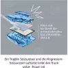 Future Cell-Truck, eksperimentų rinkinys