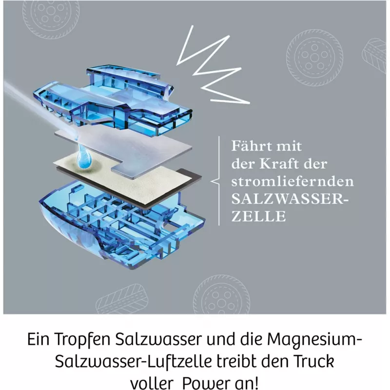 Future Cell-Truck, eksperimentų rinkinys