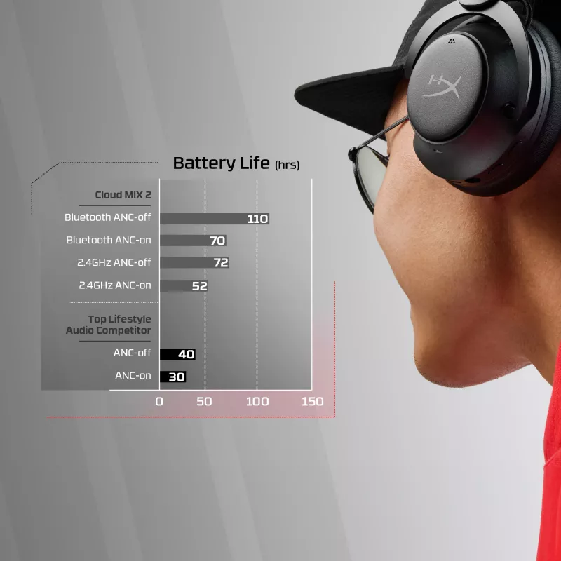 HyperX Cloud MIX 2 – žaidimų ausinės (juodos), laidinės ir belaidės, žaidimams, 20–20000 Hz, 270 g, ausinės, juodos