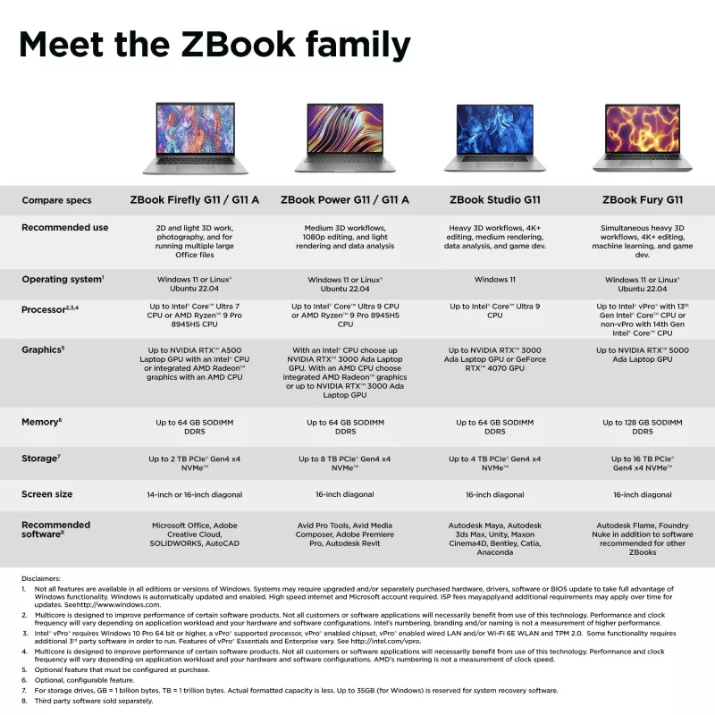 HP ZBook Power G11 A AMD Ryzen™ 7 8845HS Mobile workstation 40.6 cm (16 inch) WUXGA 16 GB DDR5-SDRAM 512 GB SSD NVIDIA RTX A1000 Wi-Fi 6E (802.11ax) Windows 11 Pro AI Workstation, AI PC Pilka