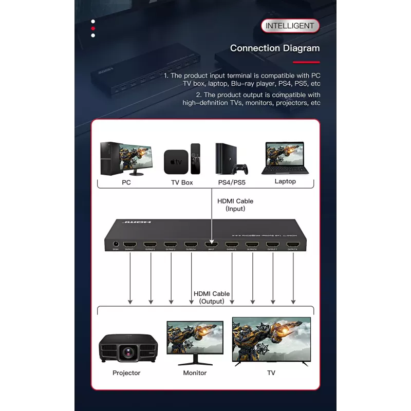 Microconnect MC-HDMISPLITTER0108-4K vaizdo skirstytuvas HDMI 8x HDMI