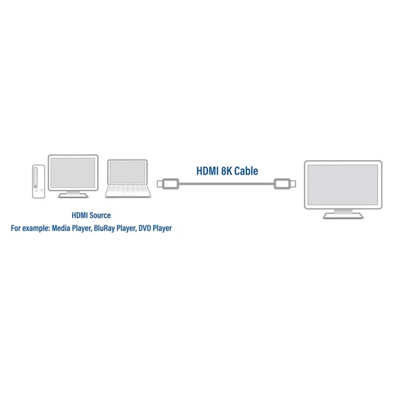 ACT 2 metrų HDMI 8K Ultra High Speed sertifikuotas laidas v2.1 HDMI-A kištukas – HDMI-A kištukas