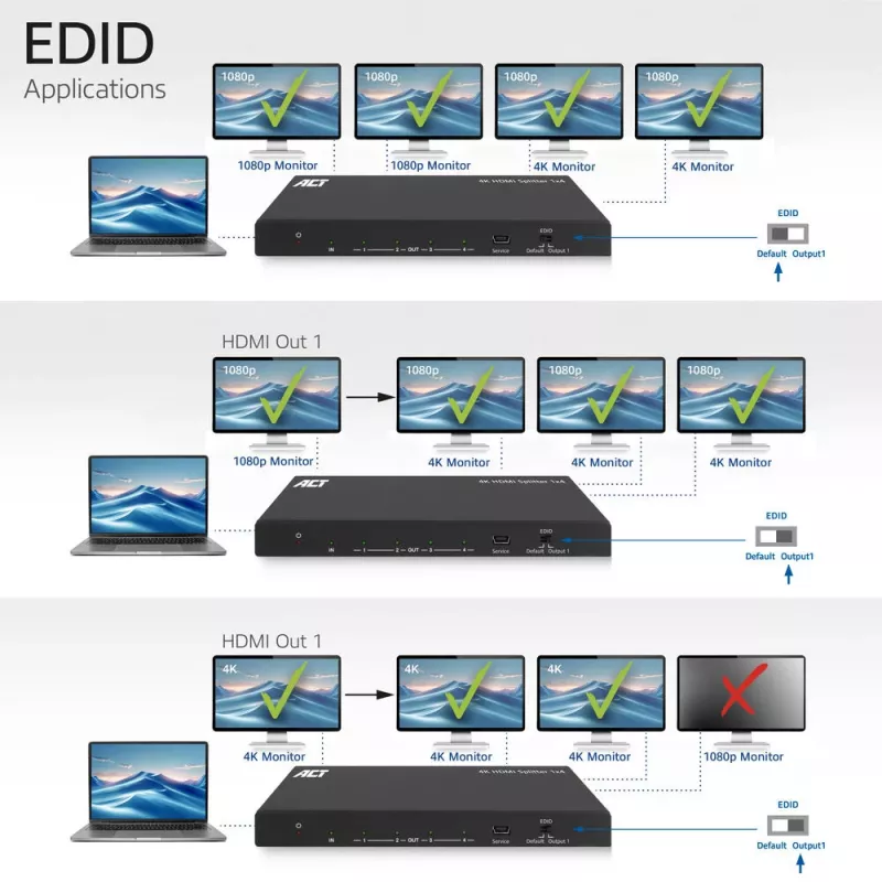 ACT 4K HDMI skirstytuvas, 1 į 4, EDID palaikymas, HDMI, 4x HDMI, 3840 x 2160 pikseliai, juoda, 4K Ultra HD, 10,2 Gbit/s