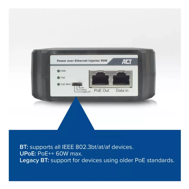 ACT PoE injektorius 95W IEEE 802.3bt, Gigabit Ethernet, 1000 Mbit/s, 10/100/1000, PoE++ (4PPoE), IEEE 802.3af, IEEE 802.3at, IEEE 802.3bt, Cat6a