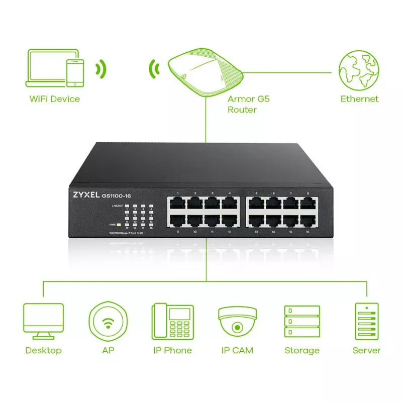 ZyXEL GS1100-16E 16 prievadų Gigabit nevaldomas metalinis jungiklis