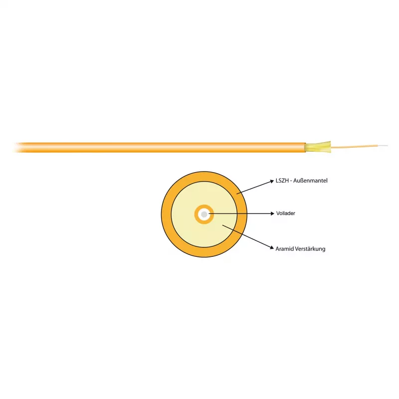 EFB I-V(ZN)H Simplex OM4 1G (1x1) Dca 150N LSZH trkis 2.8mm