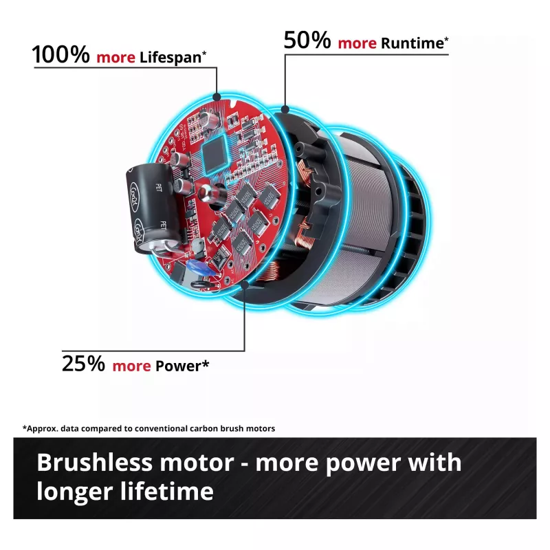 EINHELL Professional belaidis atsitiktinės orbitos poliruoklis CP-EP 18/125 Li BL-Solo, 18V, 125mm, raudonas/juodas, be įkroviklio ir akumuliatoriaus