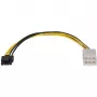 Sonnet Power Supply - 6-pin PCIe Power (W), skirta Avid Pro Tools HDX